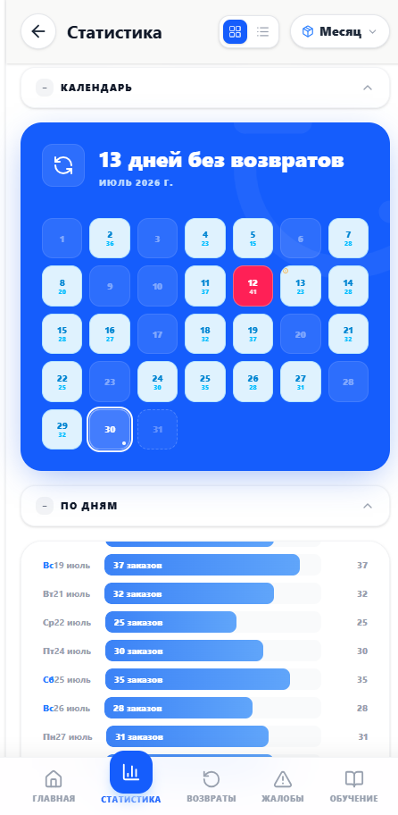 Статистика - Календарь